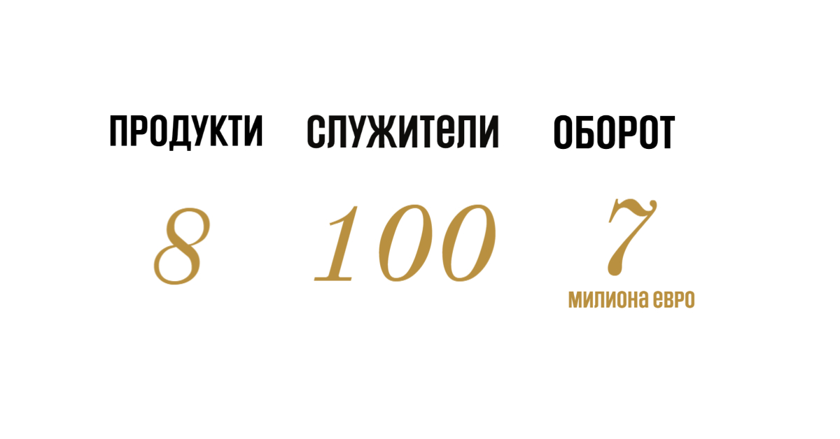 Развитие на Oleo-Mac през 70-те години