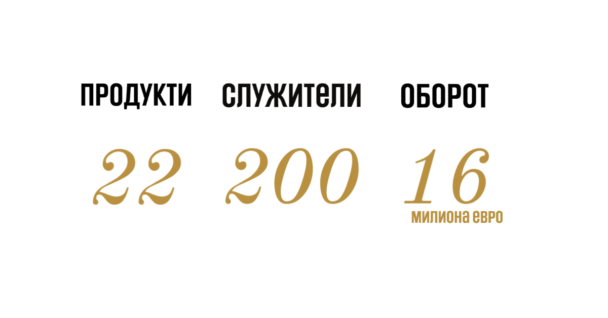 Oleo-Mac през 80-те години