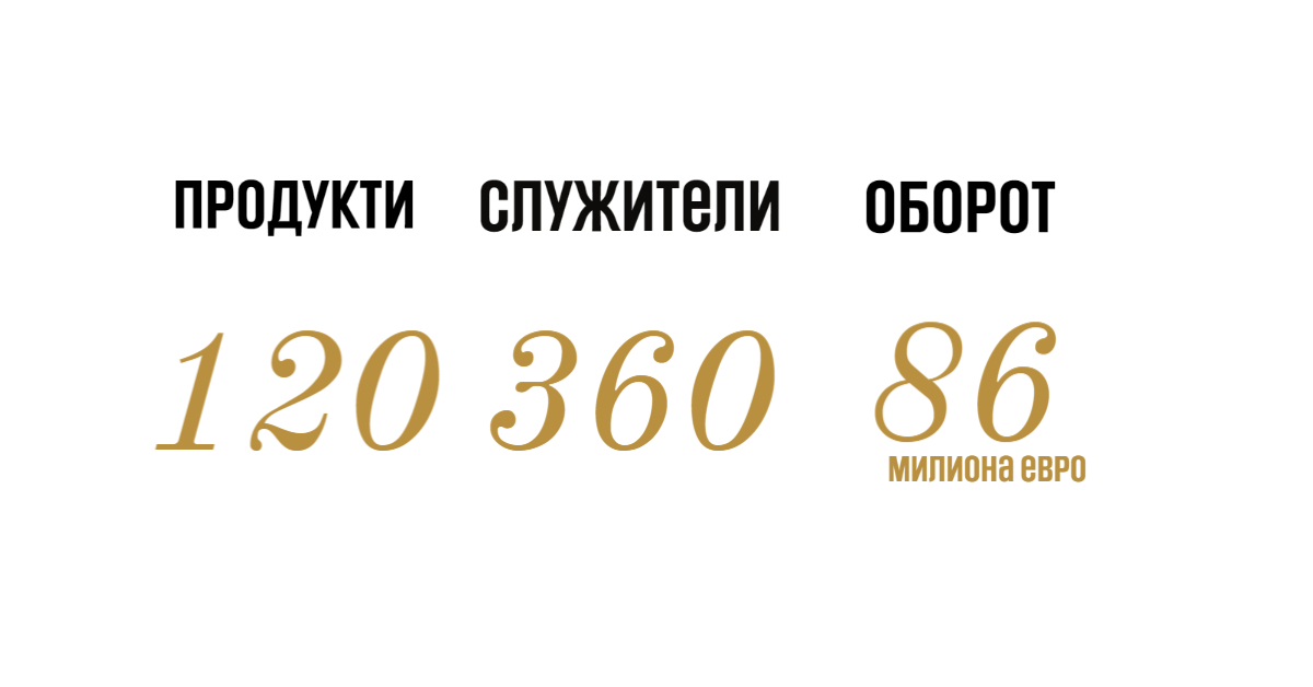 Създаването на Emak